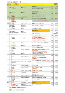 2026年度前期 教科書販売につきまして